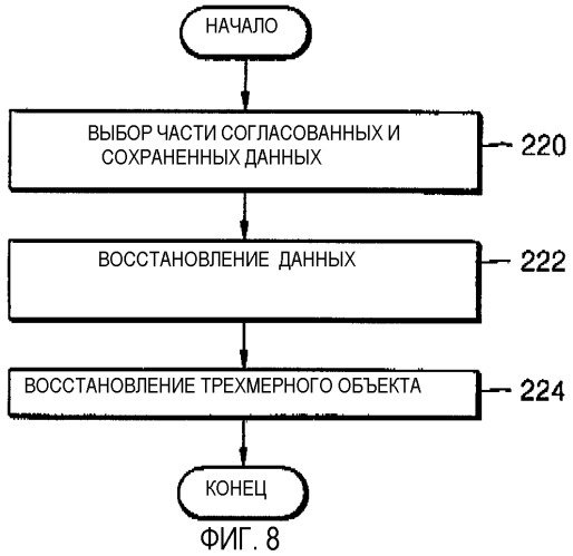 Устройство и способ обработки трехмерного объекта с использованием функции возмущений (патент 2276408)