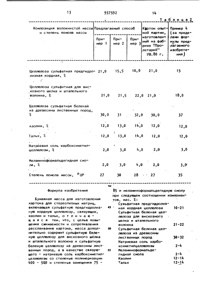 Бумажная масса для изготовления картона для стереотипных матриц (патент 937592)