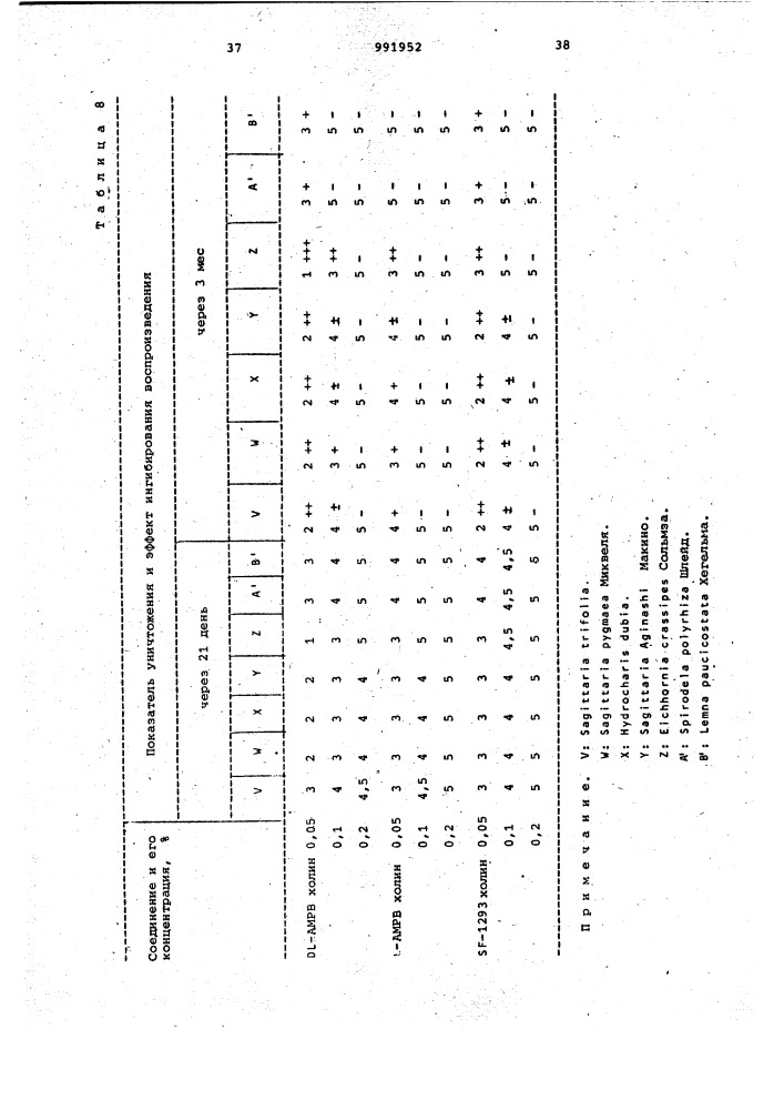 Способ получения производных холина (патент 991952)