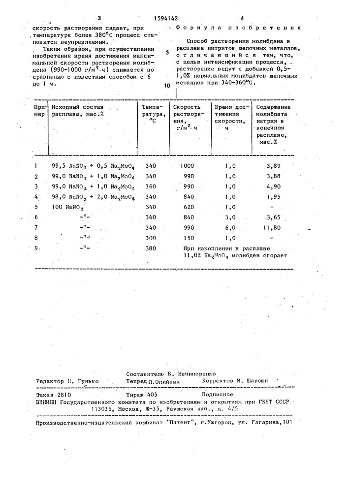 Способ растворения молибдена (патент 1594142)