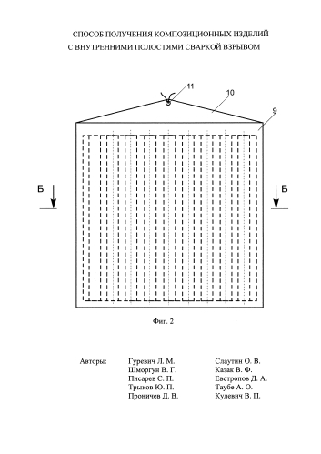 Способ получения композиционных изделий с внутренними полостями сваркой взрывом (патент 2574177)
