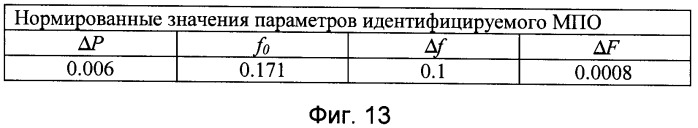 Способ идентификации многопараметрических объектов (патент 2395817)