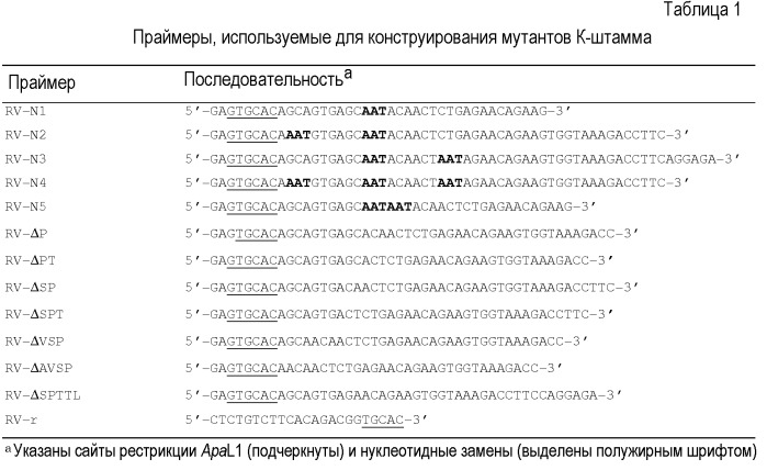 Рекомбинантный вирус классической чумы свиней (csfv), содержащий модифицированный белок е2, и способы создания указанного рекомбинантного csfv (патент 2501854)