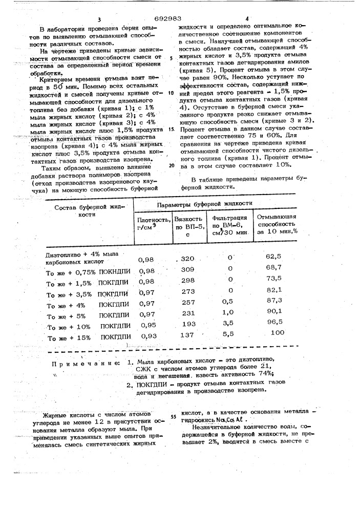 Буферная жидкость (патент 692983)