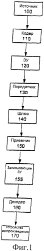 Сегментированные метаданные и индексы для потоковых мультимедийных данных (патент 2477883)