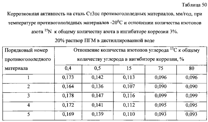 Способ получения твердого противогололедного материала на основе пищевой поваренной соли и кальцинированного хлорида кальция (варианты) (патент 2583960)