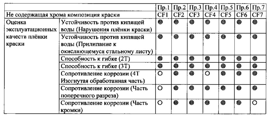 Не содержащая хрома, содержащая ванадат магния антикоррозионная композиция краски и плёнки краски, полученные в результате нанесения такой композиции (патент 2627385)