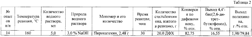 Способ совместного получения полихинонов и этиленбисфенола (патент 2647591)