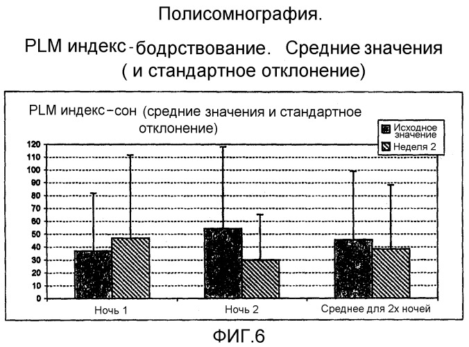 Производные  -аминоамида, полезные при лечении синдрома усталых ног и вызывающих привыкание расстройств (патент 2403030)
