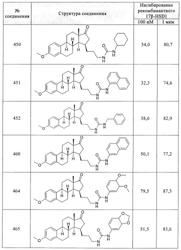 Новые ингибиторы 17 -гидроксистероид-дегидрогеназы типа i (патент 2369614)