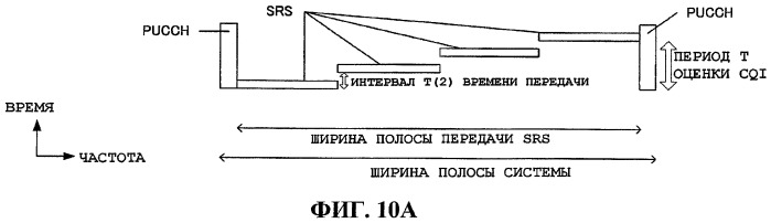 Устройство радиосвязи и способ радиосвязи (патент 2482619)