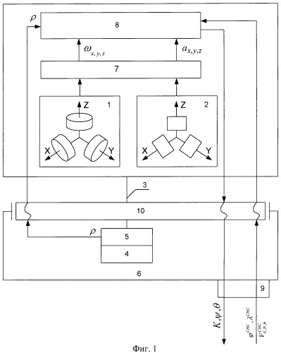 Гирогоризонткомпас с вращением инерциального измерительного блока (патент 2436046)