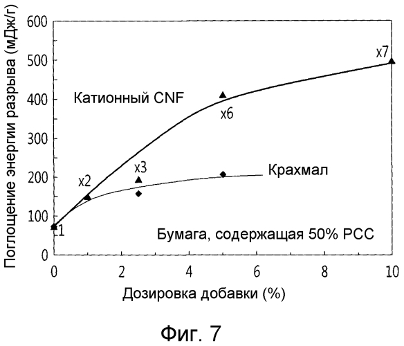 Целлюлозные нанофиламенты и способ их получения (патент 2570470)