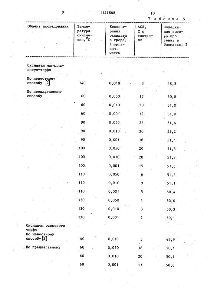 Способ получения биостимулятора роста (патент 1131868)