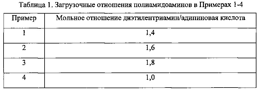 Композиции и способы изготовления изделий из бумаги (патент 2605971)