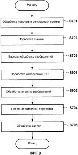 Устройство обработки изображений и способ управления таковыми (патент 2544793)