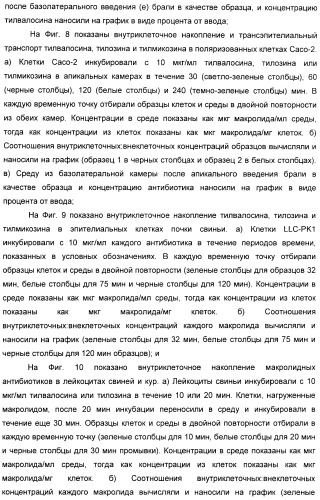 Применение тилвалосина в качестве противовирусного агента (патент 2412710)