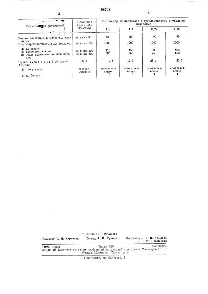 Способ обработки полиамидных тканей (патент 196708)