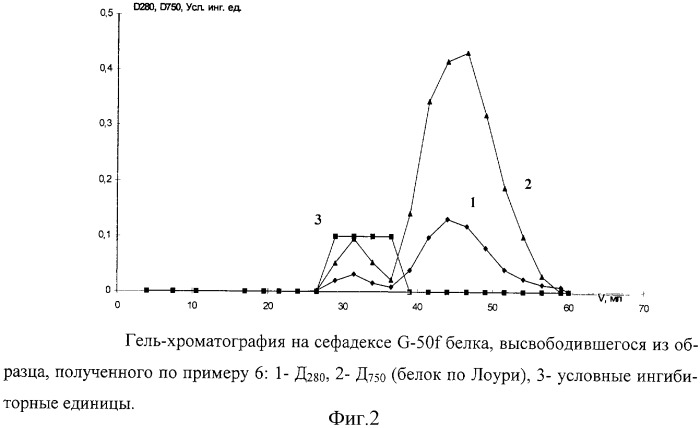 Способ получения полиэлектролитных микрочастиц, содержащих инкапсулируемое вещество, чувствительных к изменению состава окружающей среды (патент 2300369)