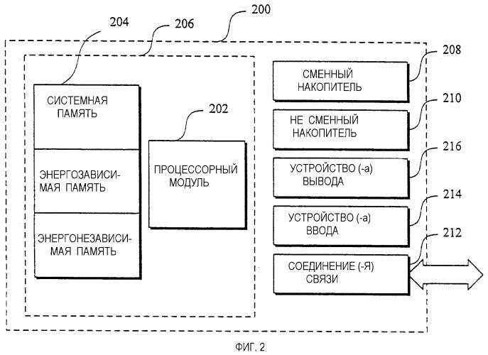 Расширяемые коммуникационные средства управления (патент 2313188)