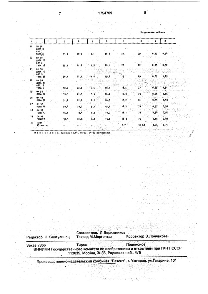 Способ получения отвердителя для эпоксидиановых смол (патент 1754709)