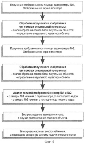 Охранная телевизионная система (патент 2461070)