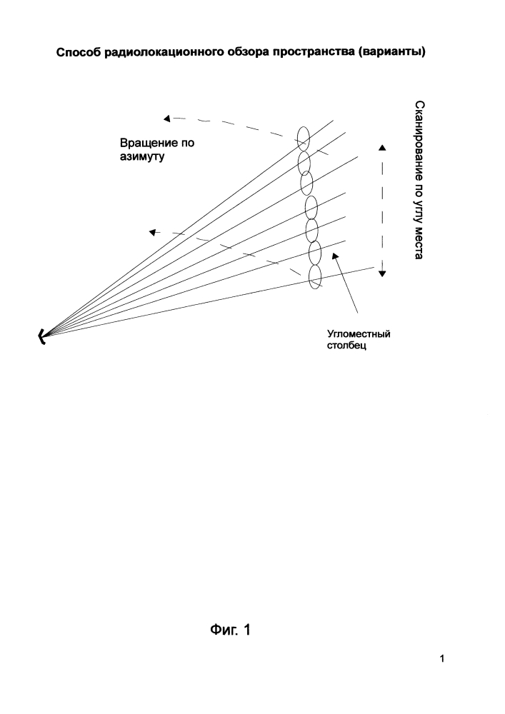 Способ радиолокационного обзора пространства (варианты) (патент 2596851)