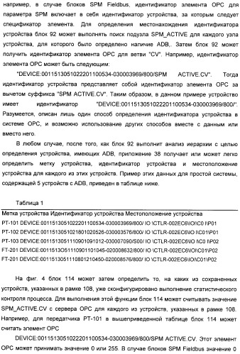 Система конфигурирования устройств и способ предотвращения нестандартной ситуации на производственном предприятии (патент 2394262)