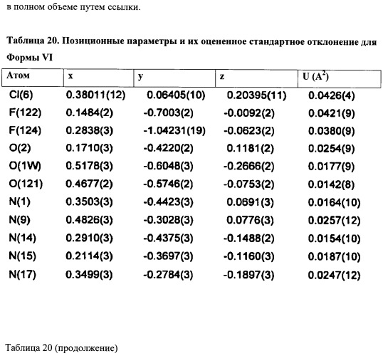 Кристаллические противогрибковые соединения (патент 2500679)