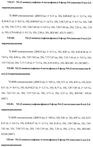 Соединения, проявляющие активность в отношении jak-киназы (варианты), способ лечения заболеваний, опосредованных jak-киназой, способ ингибирования активности jak-киназы (варианты), фармацевтическая композиция на основе указанных соединений (патент 2485106)