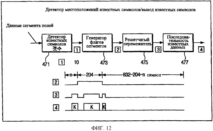 Цифровая широковещательная передача/прием, допускающая улучшение характеристик приема и коррекции, и способ обработки сигналов для этого (патент 2350037)