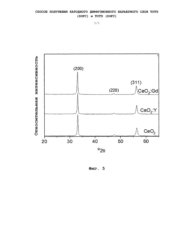 Способ получения катодного диффузионного барьерного слоя тотэ (sofc) и тотэ (sofc) (патент 2656436)
