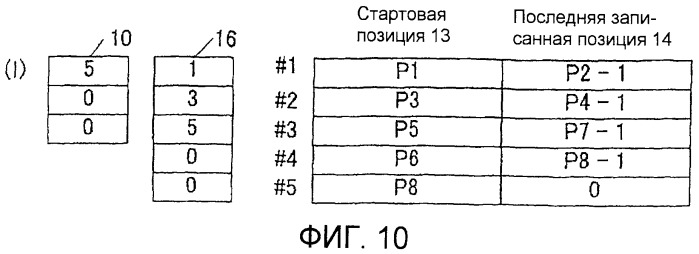 Способ записи информации на однократно записываемом носителе (патент 2485609)