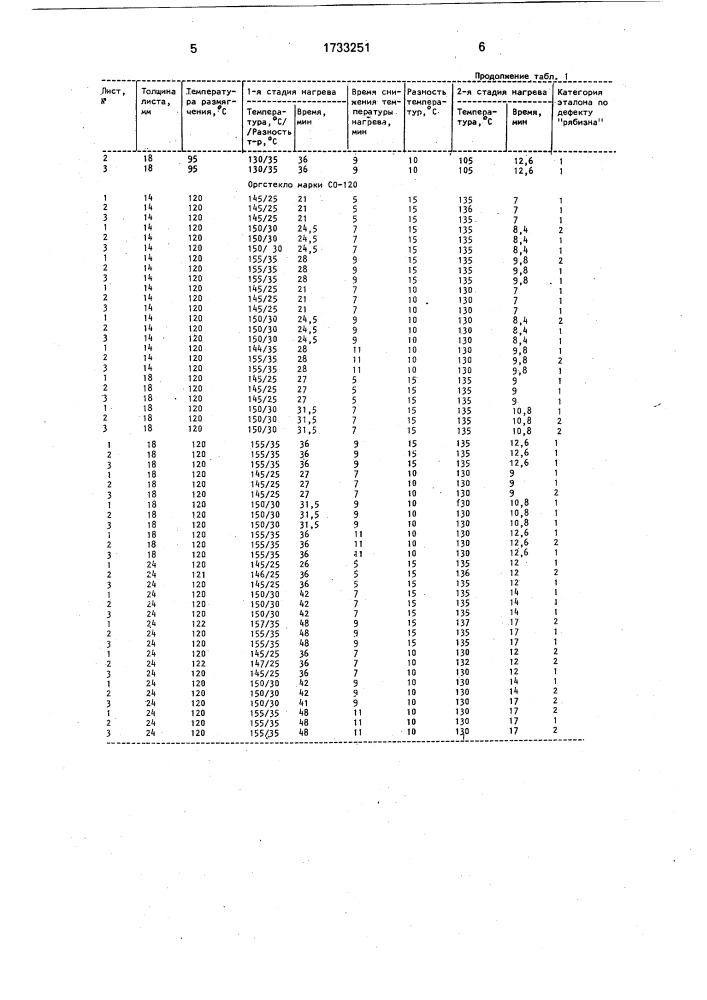 Способ растяжения листа оргстекла на основе полиметилметакрилата (патент 1733251)