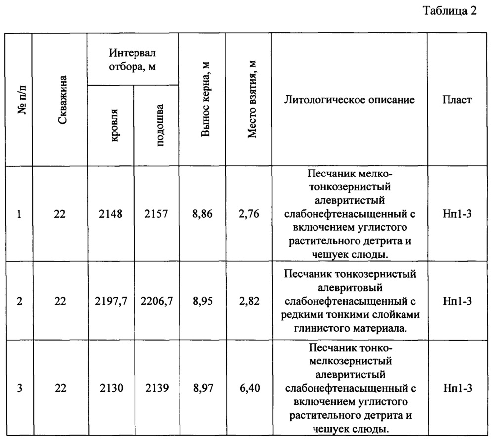 Состав для изоляции пластовых вод в нефтяных и газовых скважинах (патент 2661931)