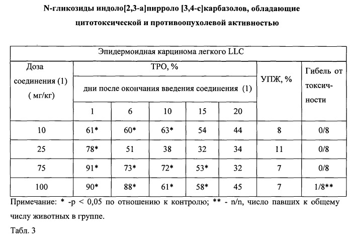 N-гликозиды индоло[2,3-a]пирроло[3,4-c]карбазолов, обладающие противоопухолевой активностью (патент 2548045)