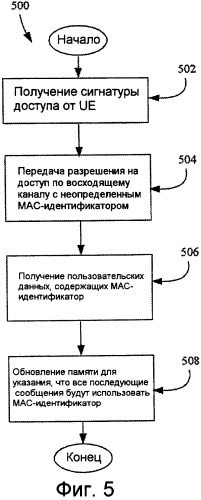 Устройство и способ быстрого доступа в системе беспроводной связи (патент 2417551)