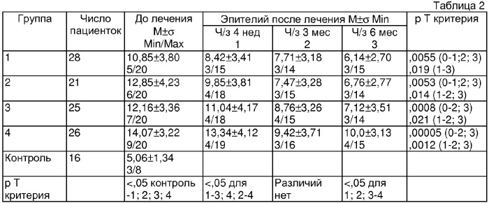 Способ лечения хронических воспалительных заболеваний органов малого таза (патент 2355409)