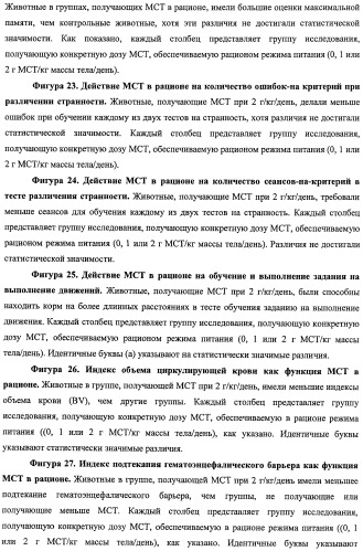 Композиции и способы для сохранения функции головного мозга (патент 2437656)