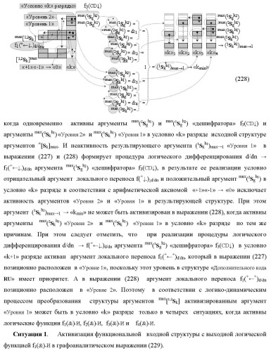 Функциональная структура сумматора f3( cd)max старших условно &quot;k&quot; разрядов параллельно-последовательного умножителя f ( cd), реализующая процедуру &quot;дешифрирования&quot; аргументов слагаемых [1,2sg h1] и [1,2sg h2] в &quot;дополнительном коде ru&quot; посредством арифметических аксиом троичной системы счисления f(+1,0,-1) и логического дифференцирования d1/dn   f1(+  -)d/dn (варианты русской логики) (патент 2476922)