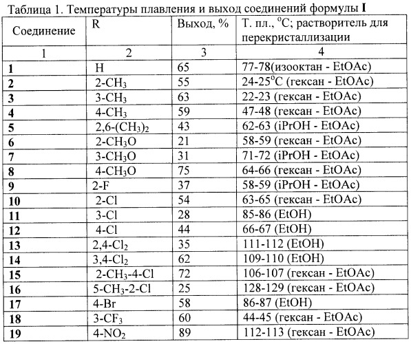 Применение замещенных 1-(2-феноксиэтил)-1,2,4-триазолов в качестве нематоцидных средств и нематоцидная композиция на их основе (патент 2434001)