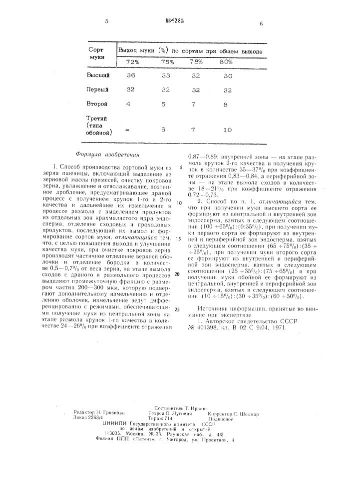 Способ производства сортовой муки из зерна пшеницы (патент 654282)