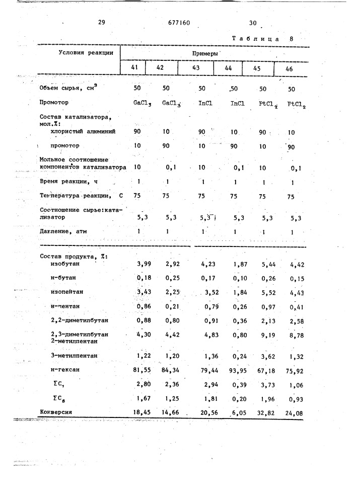 Катализатор для получения изопарафинов (патент 677160)