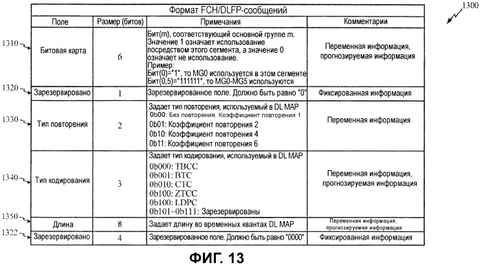 Декодирование каналов с помощью априорной информации в мар-сообщениях канала (патент 2454795)