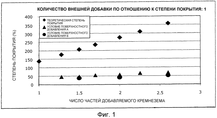 Магнитный тонер (патент 2566746)