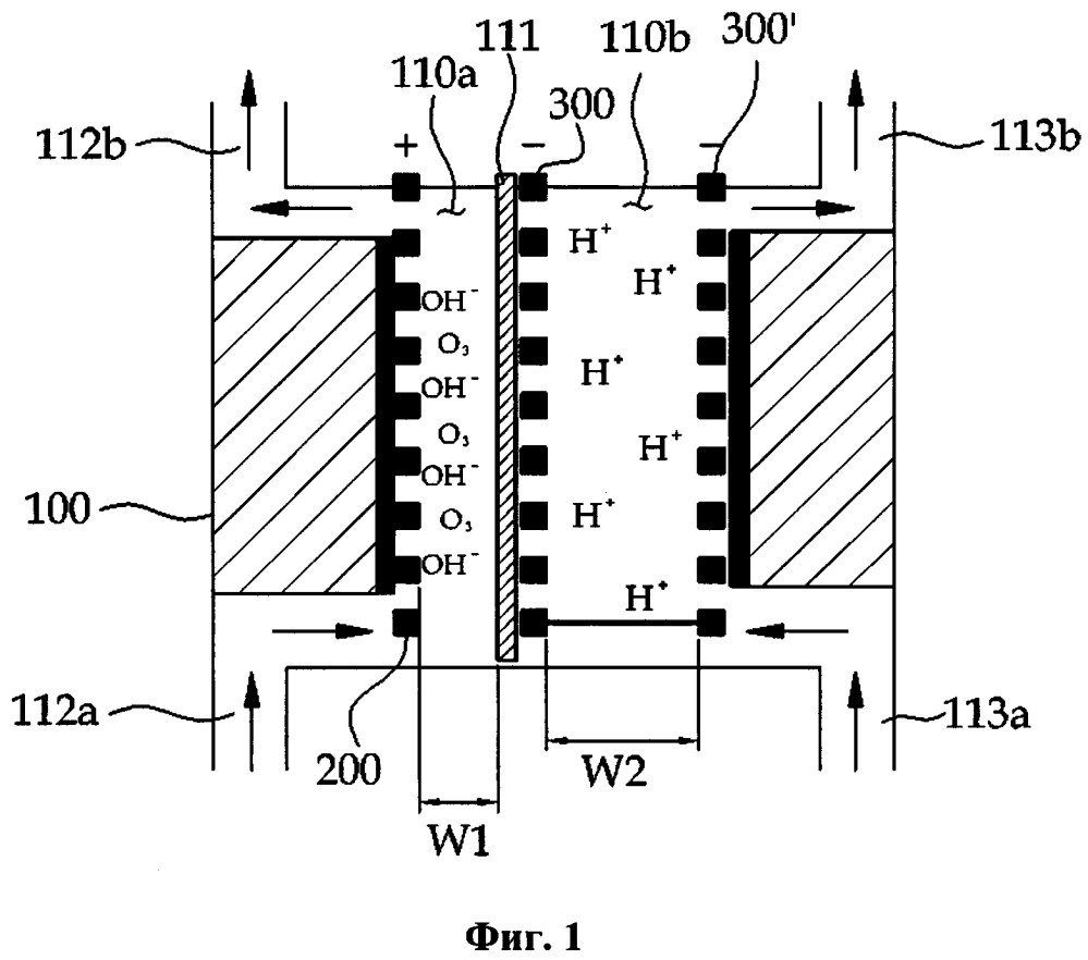 Электролизная ванна для кислой воды и способ использования кислой воды (патент 2602234)