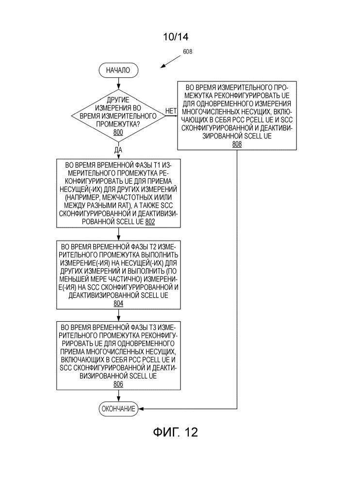 Измерение деактивизированных вторичных компонентных несущих (патент 2660815)
