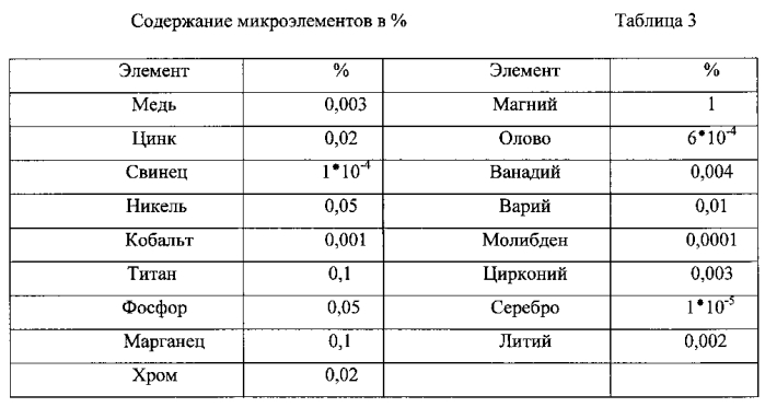 Полимерная композиция для пенопласта (патент 2593160)