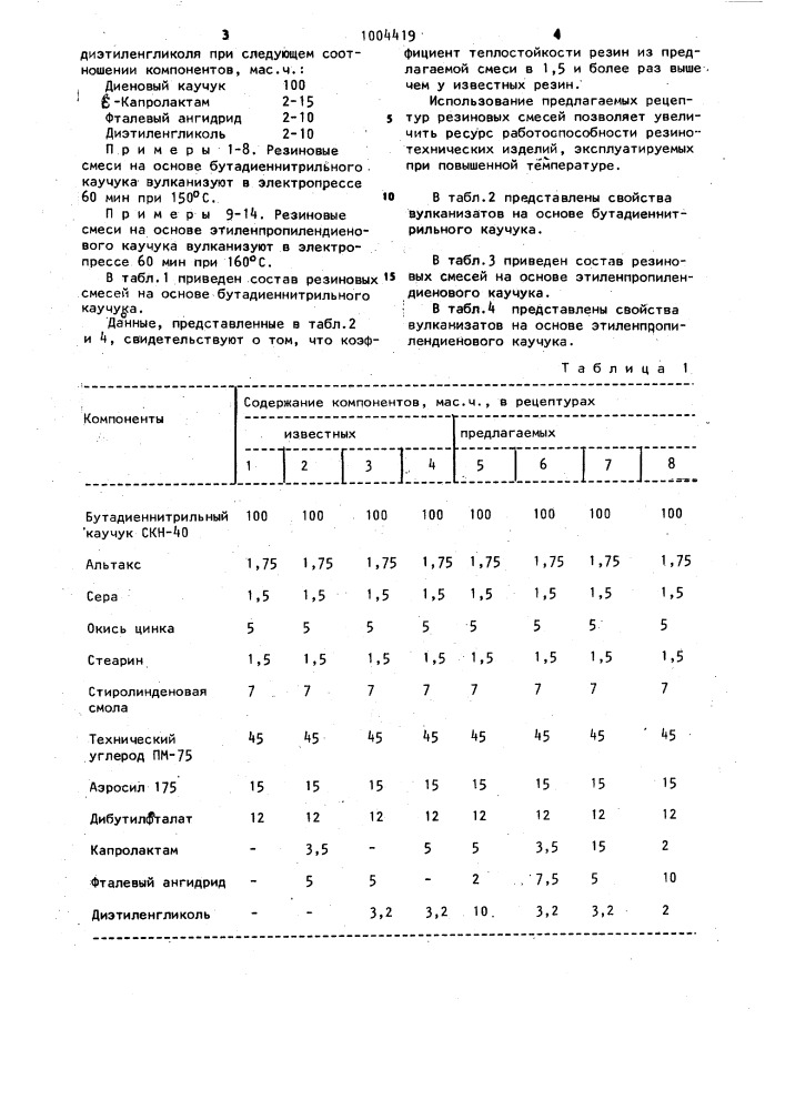 Вулканизуемая резиновая смесь (патент 1004419)