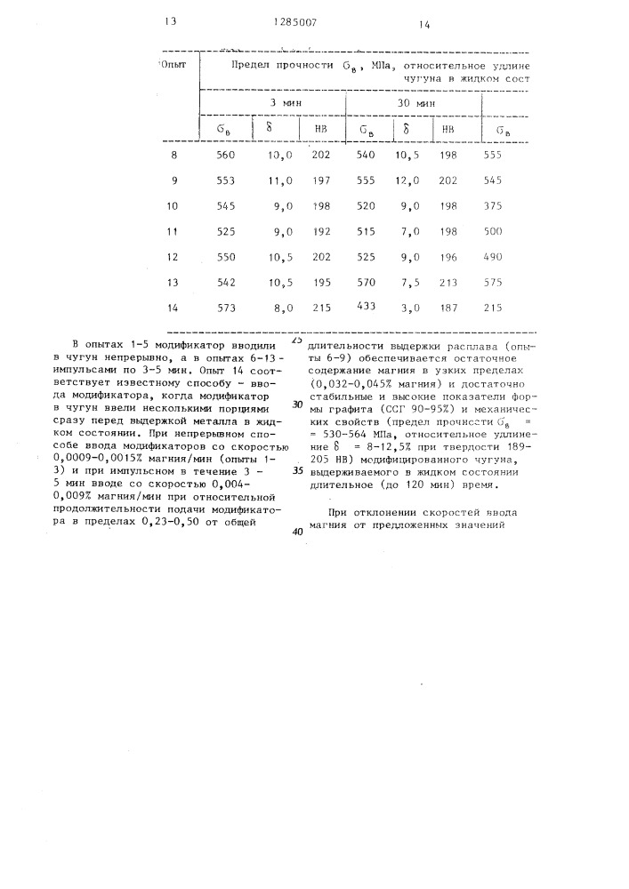 Способ получения высокопрочного чугуна (патент 1285007)